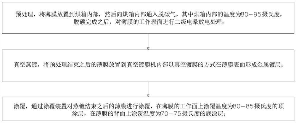 Metallized film manufacturing method