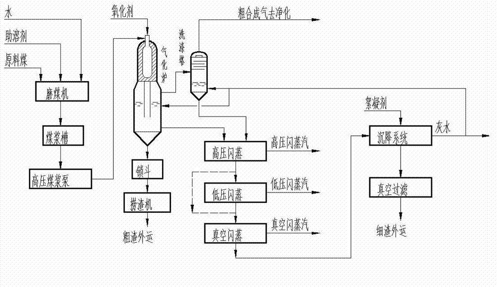 Coal gasification ash content treatment device and method