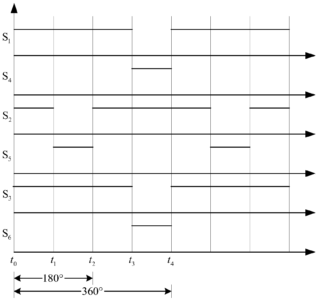 A high-gain bidirectional three-phase dc-dc converter and its control method