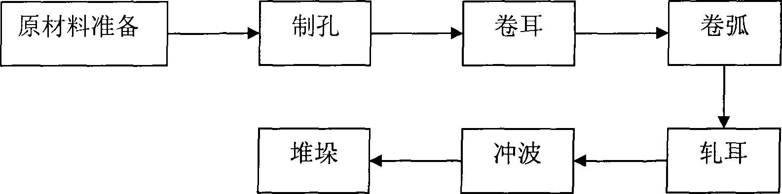 Three-dimensional corrugated steel production technique and special device thereof