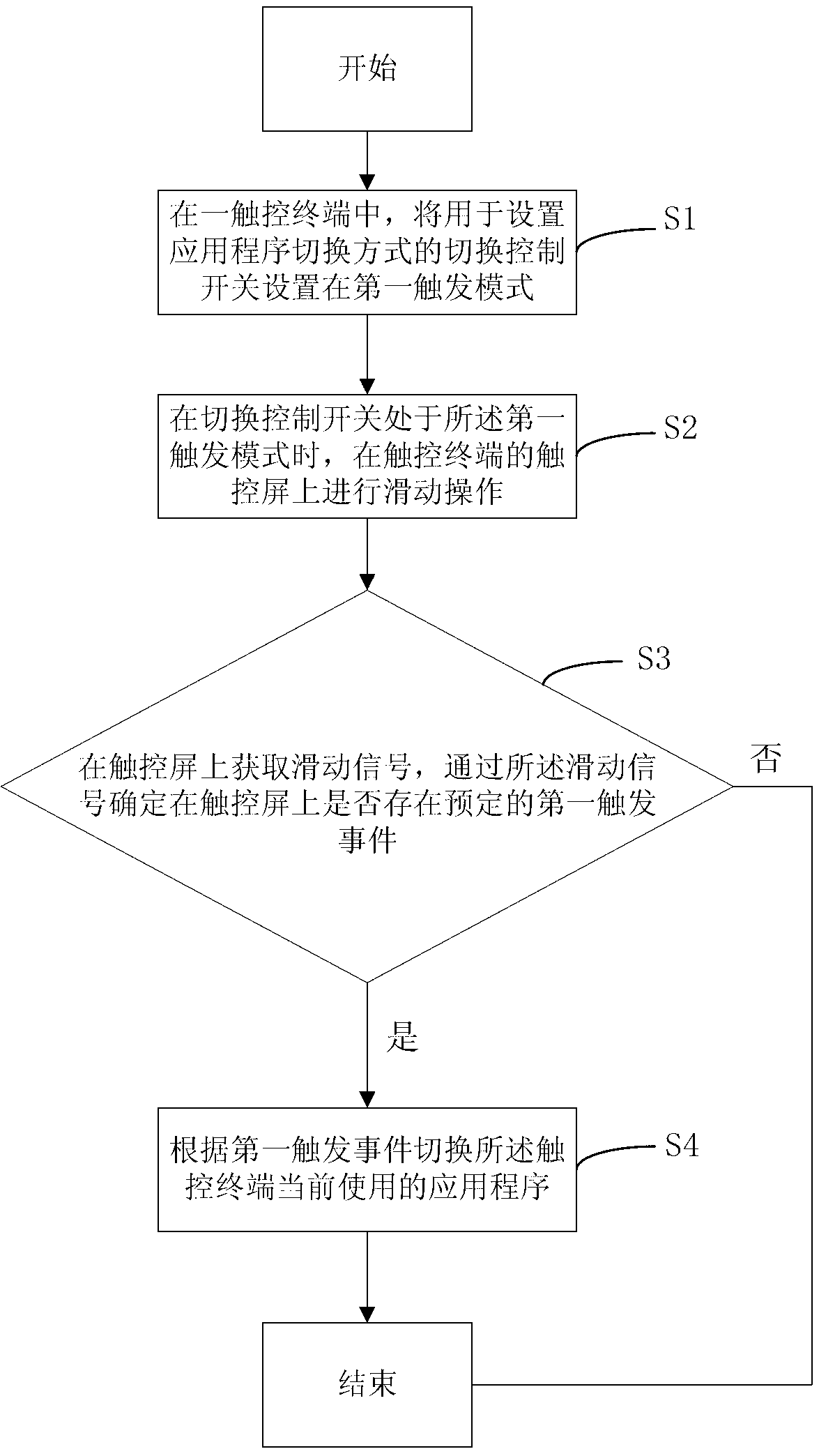 Touch terminal and switching method of application programs thereof