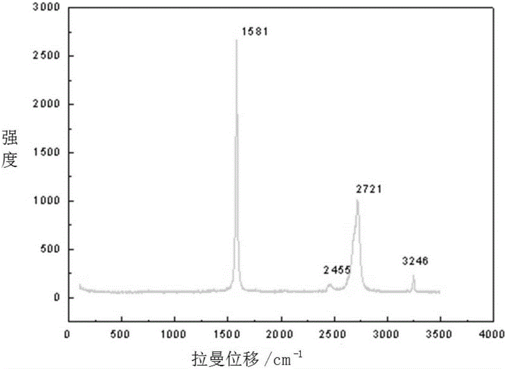 Preparation method of expanded graphite