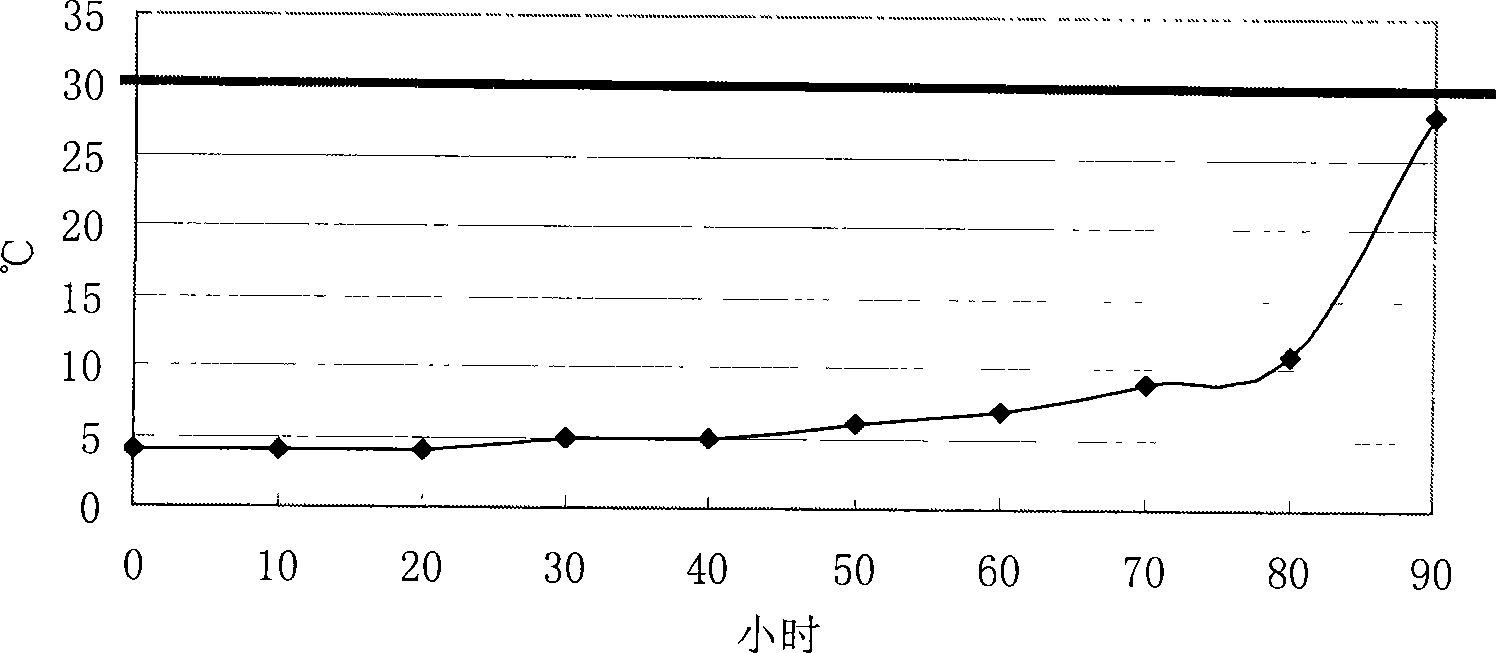 Fixed shape phase-change material based on tetradecane and method for producing the same