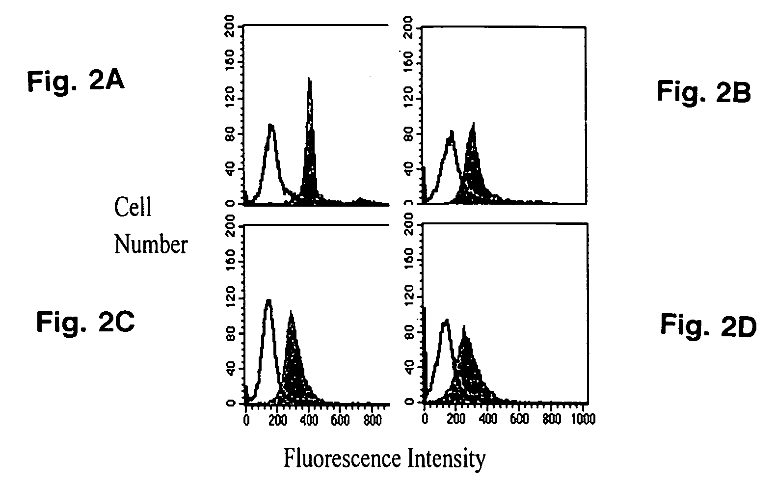 Method of treating inflammation with inhibitors of sialyl transferases