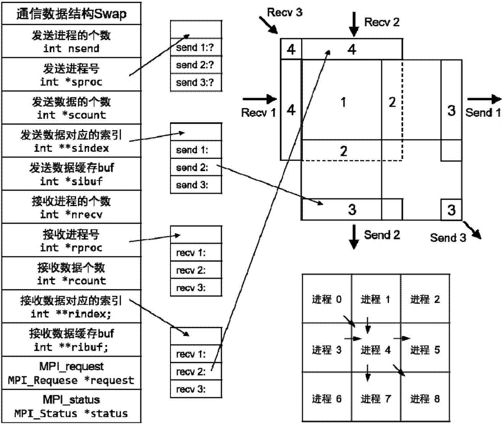 Communication optimization method and system for dynamic Monte Carlo parallel simulation