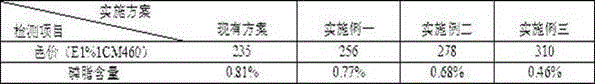 Processing method for improving quality of capsanthin