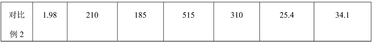 Polycarboxylate mother liquor with high water-reducing, slump-retaining and sludge-resisting properties and manufacturing method thereof