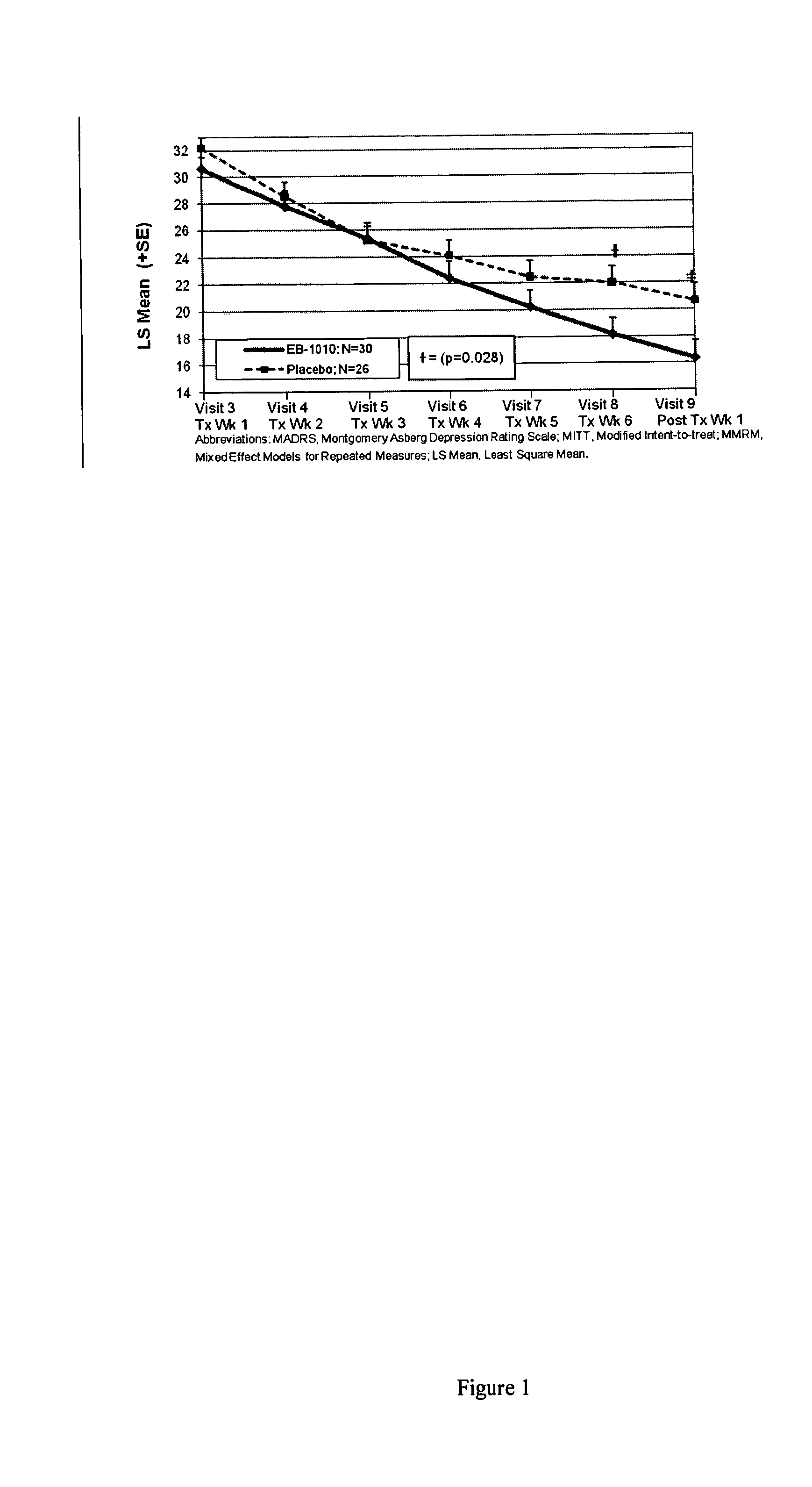 Methods for inhibiting native and promiscuous uptake of monoamine neurotransmitters