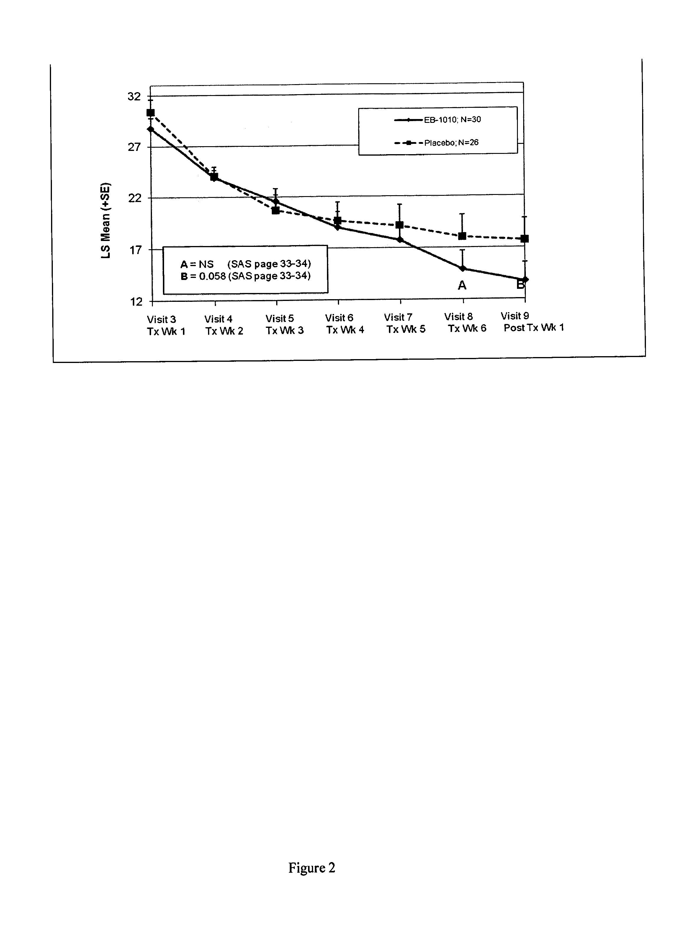 Methods for inhibiting native and promiscuous uptake of monoamine neurotransmitters