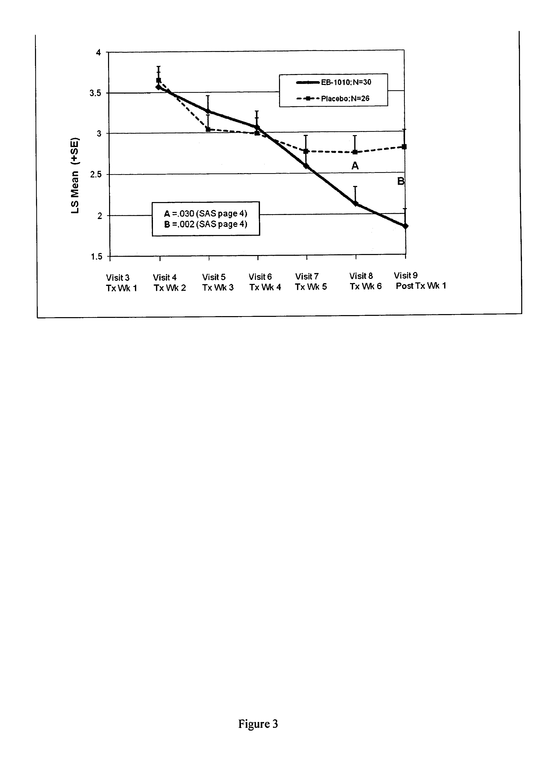 Methods for inhibiting native and promiscuous uptake of monoamine neurotransmitters