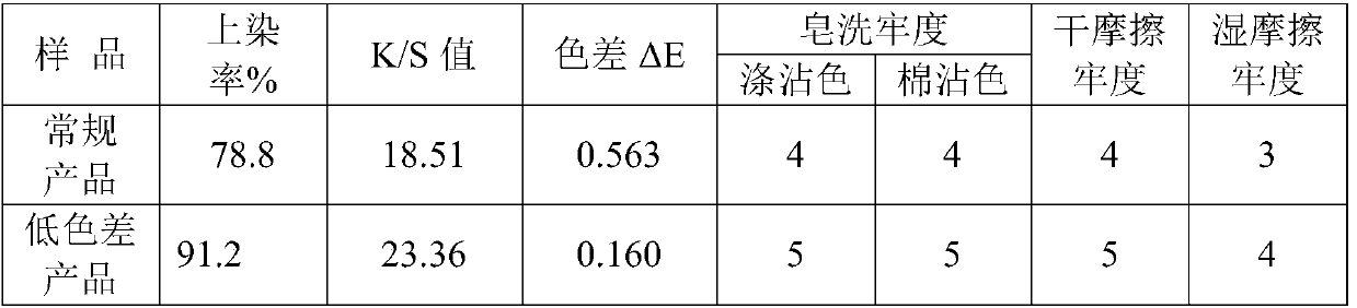 A kind of low-chromatic-difference polyester imitation linen type differential shrinkage composite yarn and its preparation method