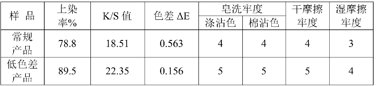 A kind of low-chromatic-difference polyester imitation linen type differential shrinkage composite yarn and its preparation method