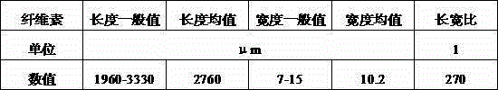 Pteroceltis tatarinowii bark processing method