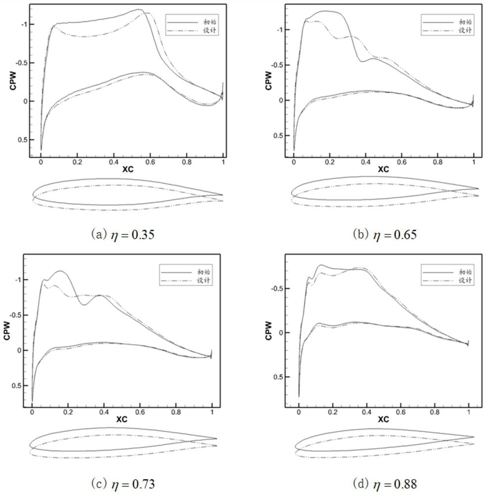 Multi-constraint refined aerodynamic optimization design method for tailless flying wing layout