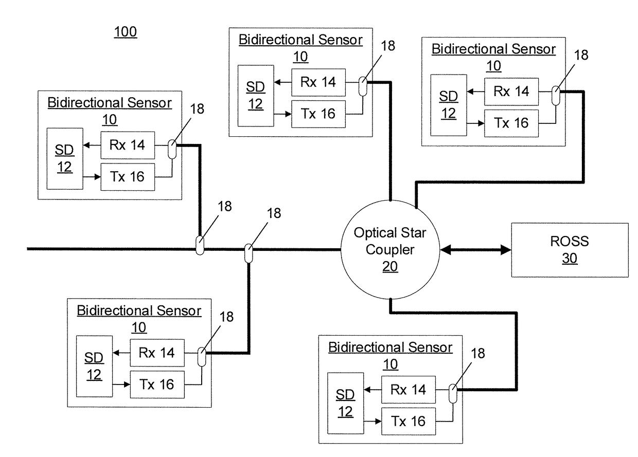 Transmitter/reciever with orbital angular momentum based optical encryption