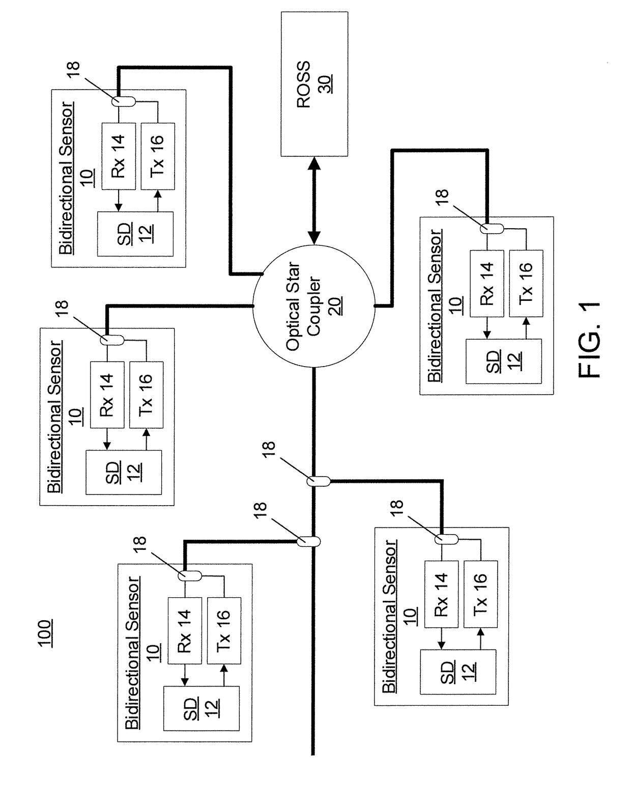 Transmitter/reciever with orbital angular momentum based optical encryption