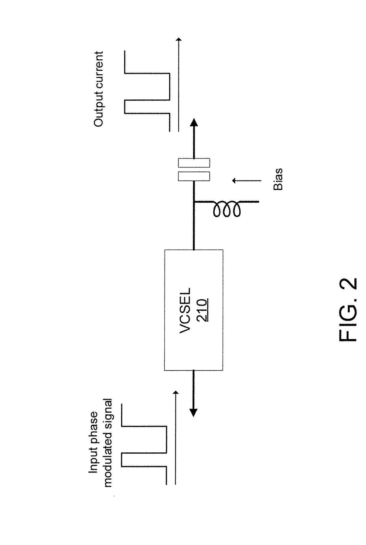 Transmitter/reciever with orbital angular momentum based optical encryption