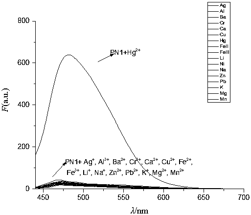 Vinyl ether Hg&lt;2+&gt; fluorescent probe and preparation method and application thereof