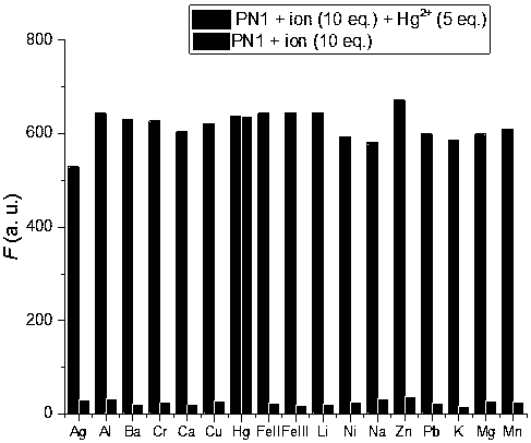 Vinyl ether Hg&lt;2+&gt; fluorescent probe and preparation method and application thereof