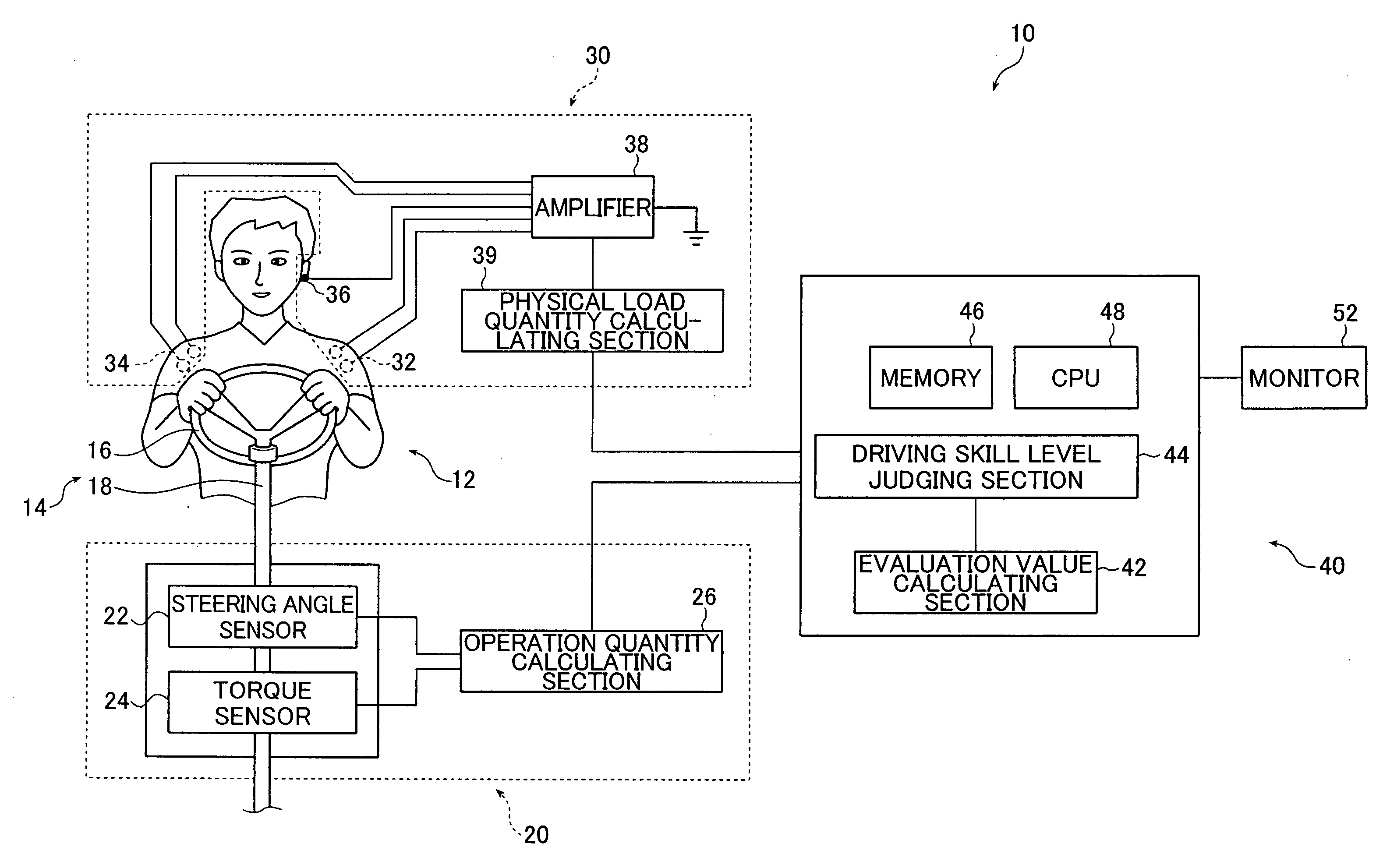 Apparatus and method for evaluating driving skill and apparatus and method for informing efficiency of driver's physical load to driving operation