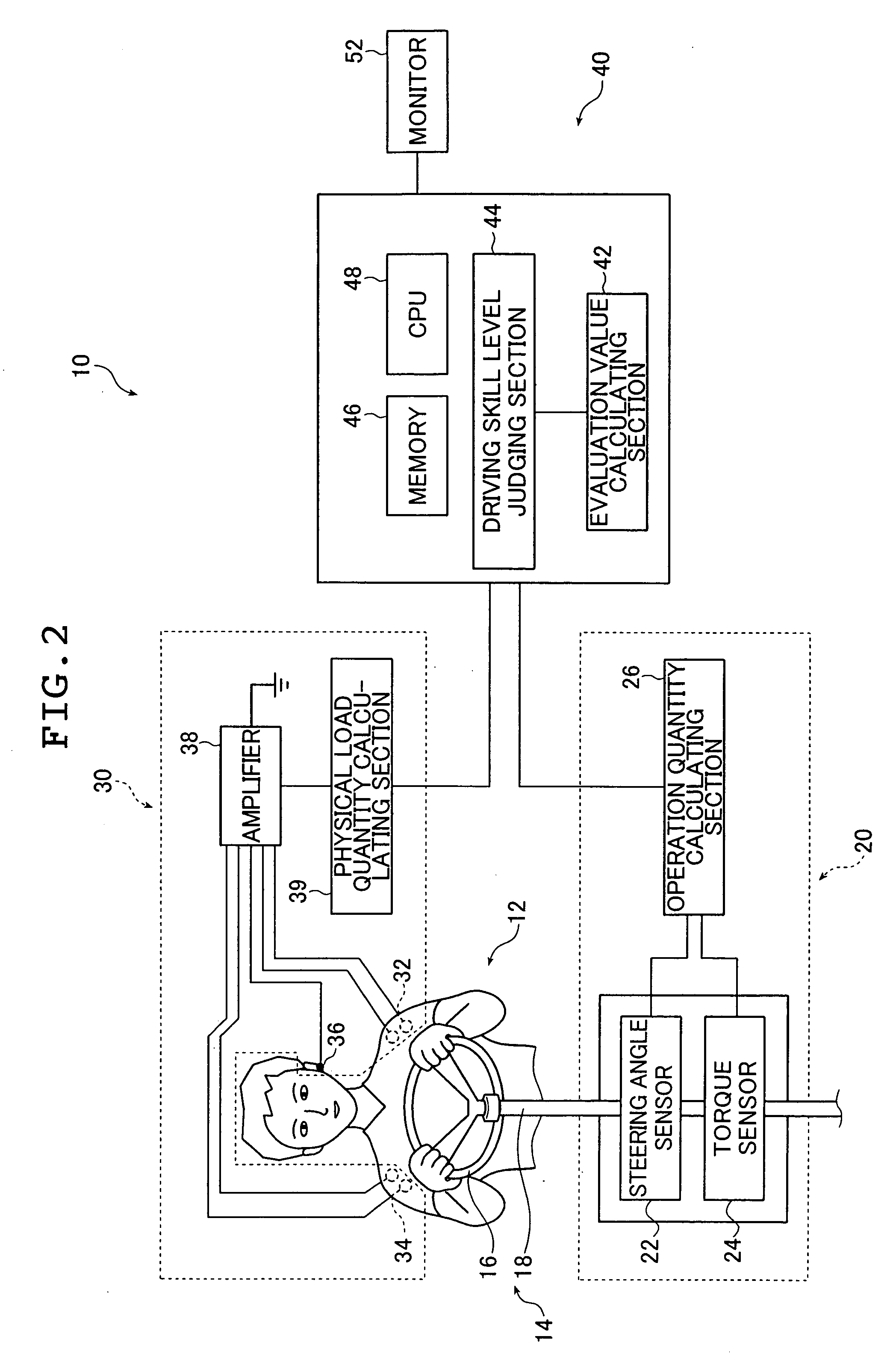 Apparatus and method for evaluating driving skill and apparatus and method for informing efficiency of driver's physical load to driving operation