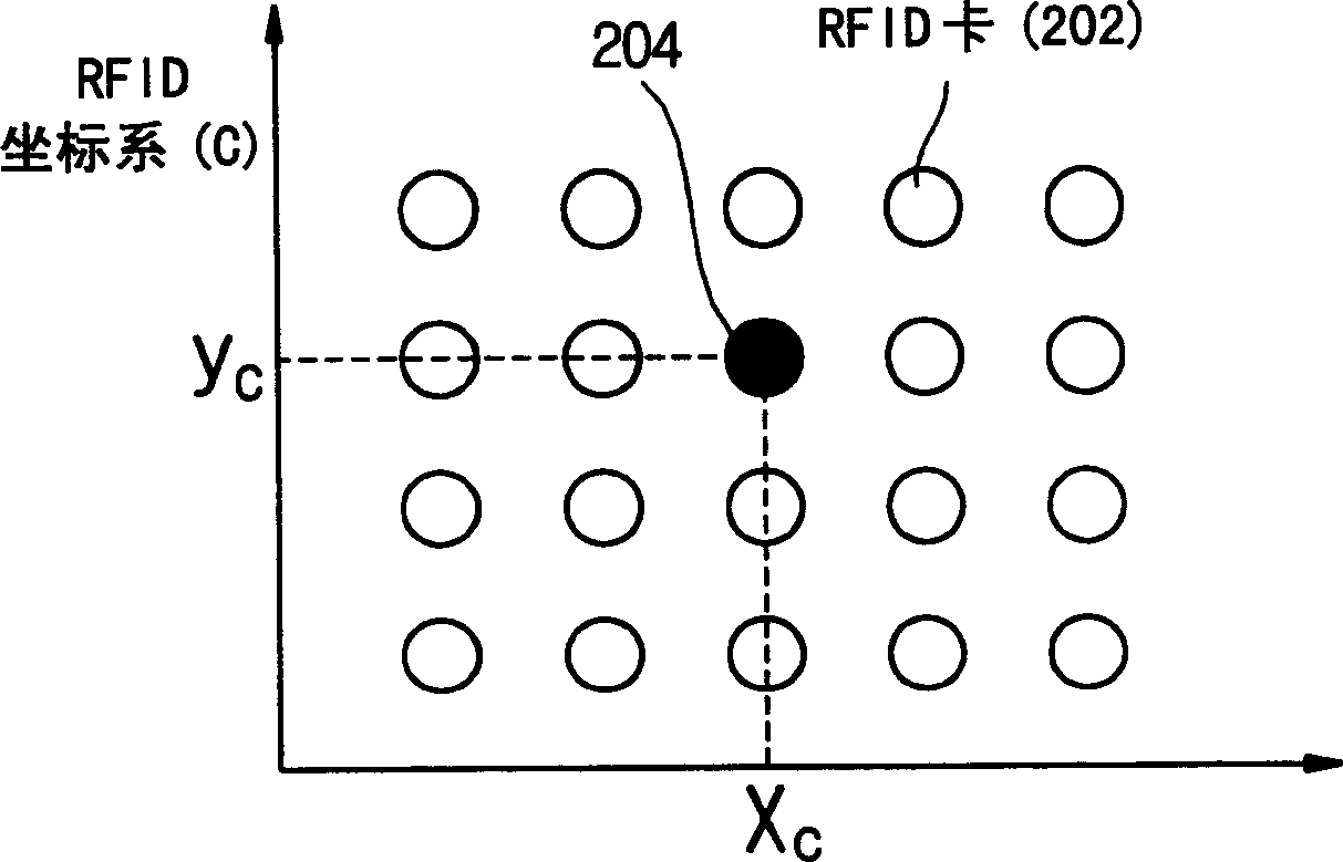 Apparatus and method of recognizing position and direction of mobile robot