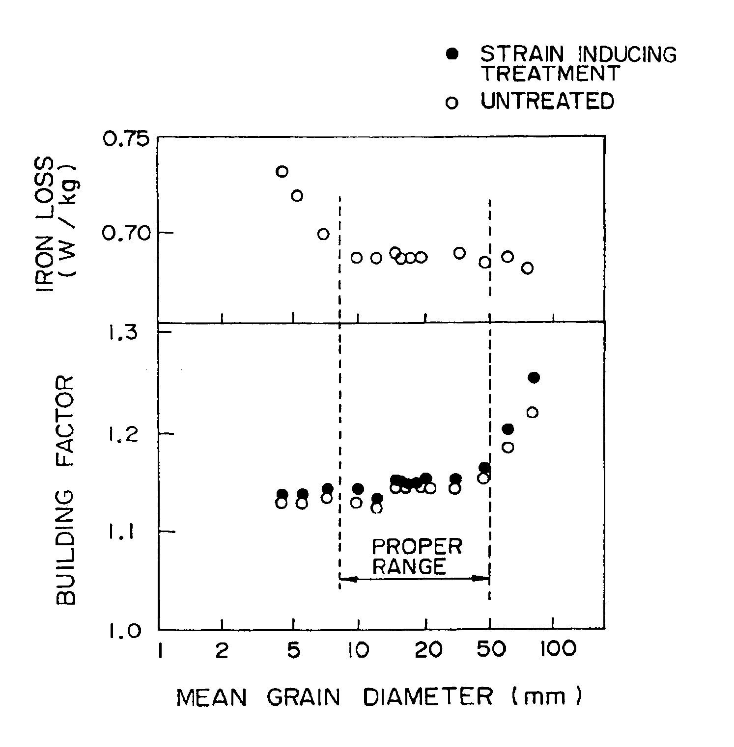 Grain-oriented electromagnetic steel sheet