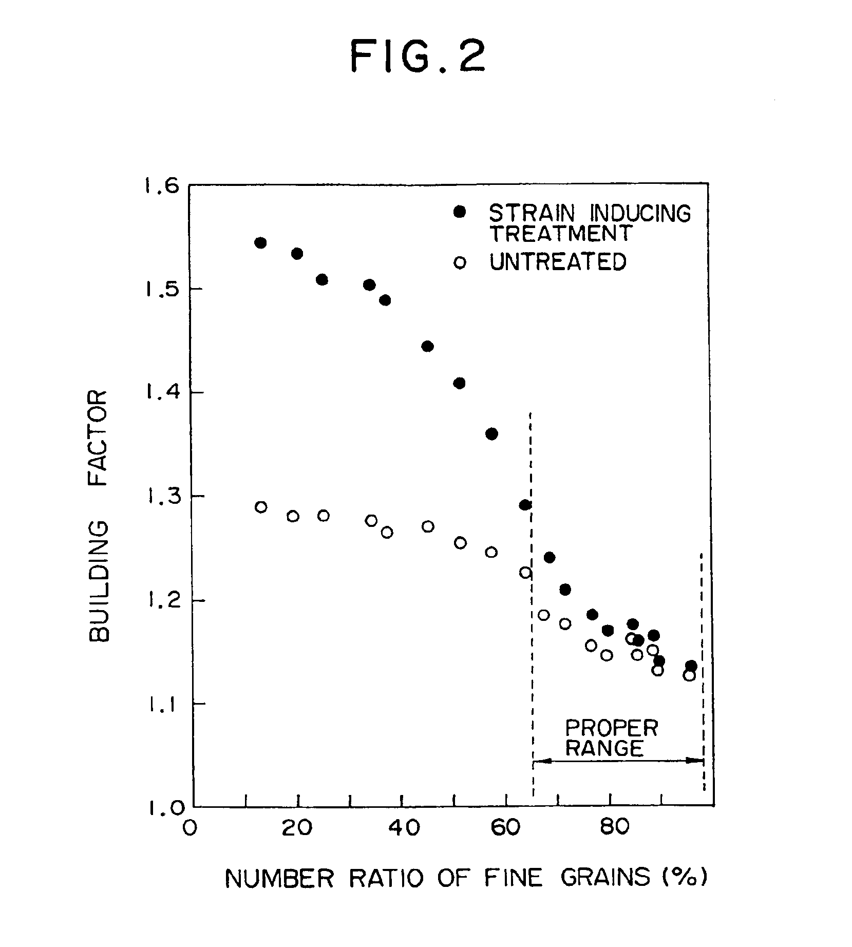 Grain-oriented electromagnetic steel sheet