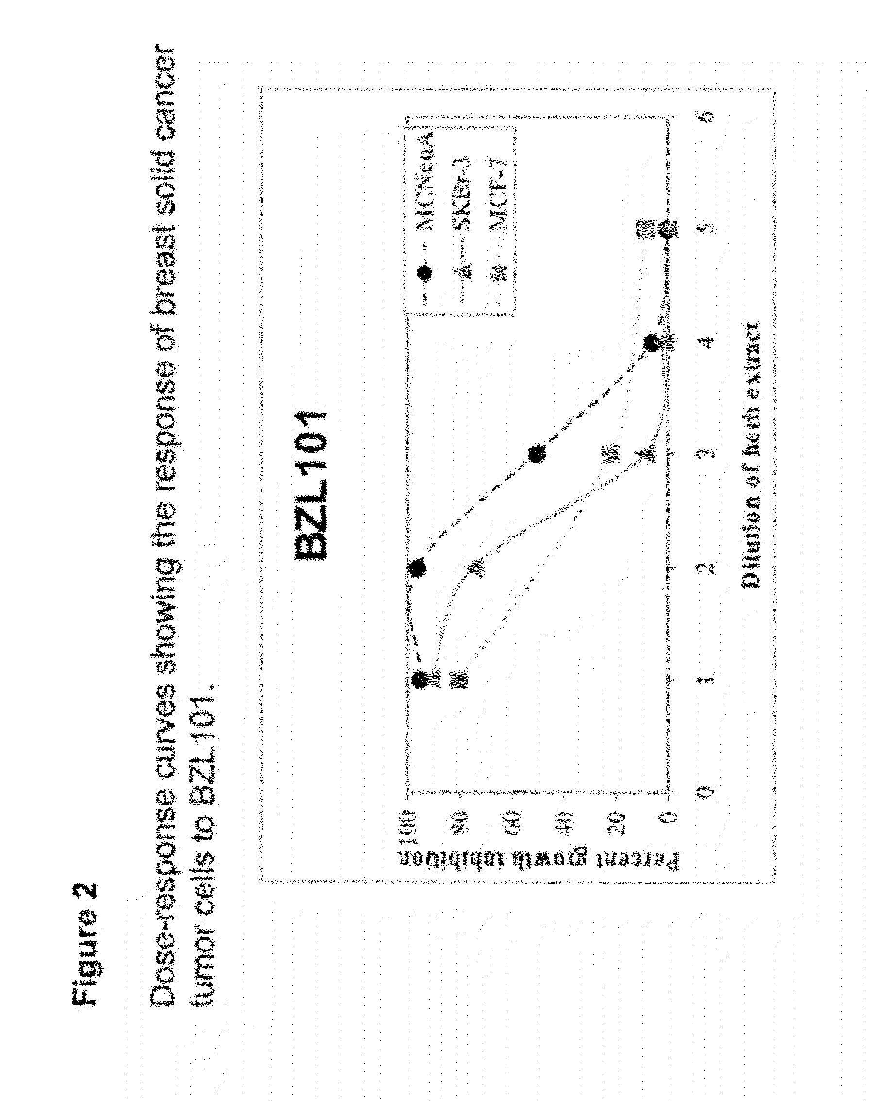 Process of making purified extract of Scutellaria barbata D. Don