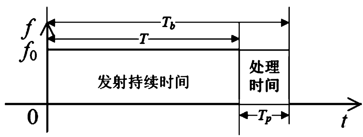 Radar current meter