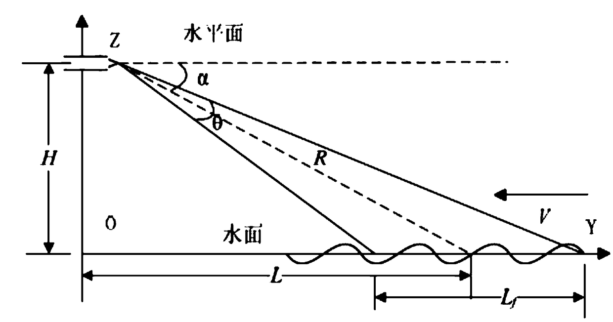 Radar current meter