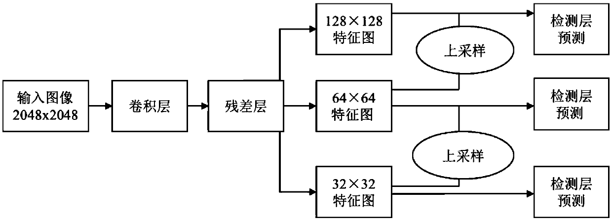 Defective insulator identification method based on YOLOv3 network and particle filter algorithm