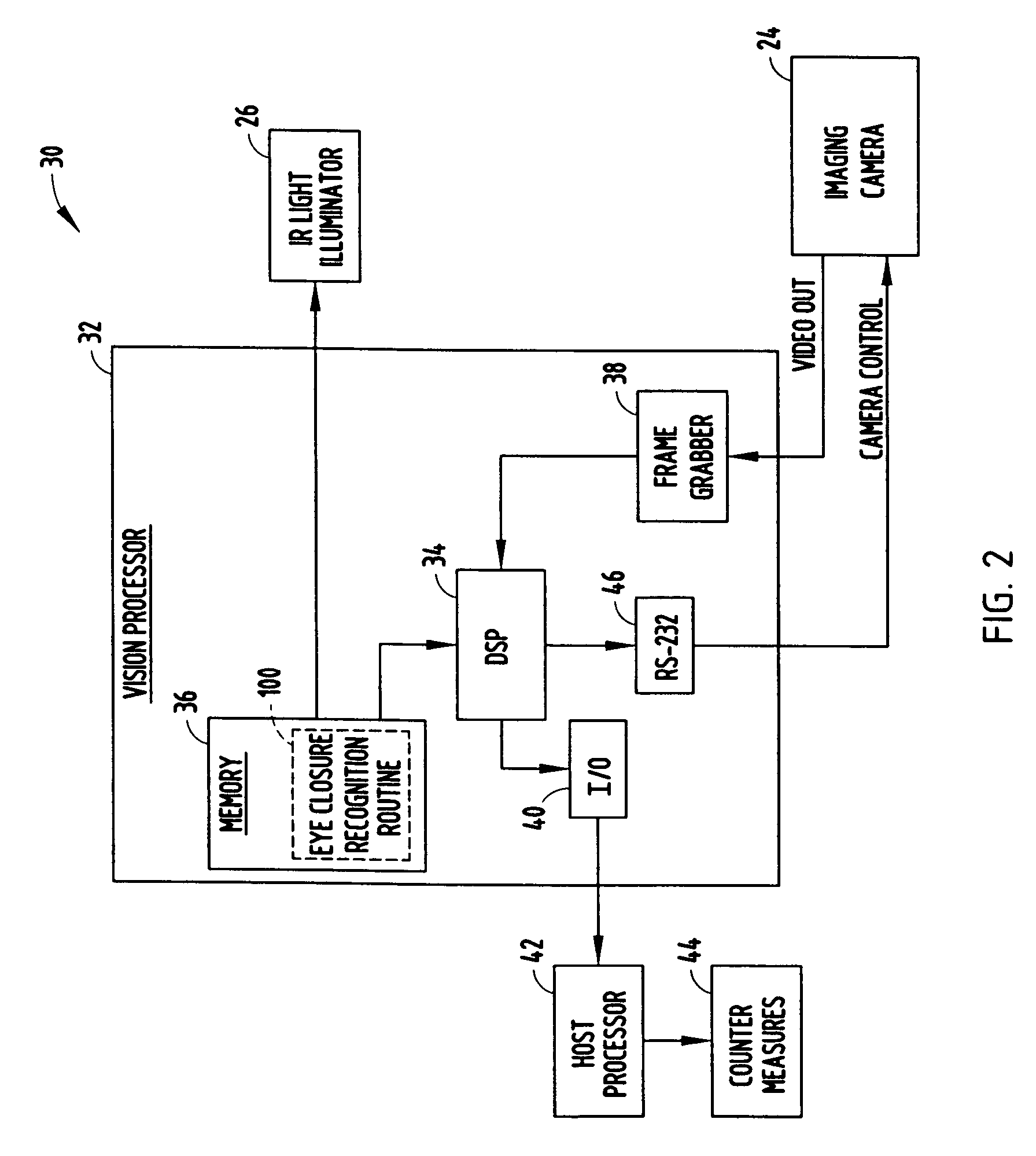 System and method of detecting eye closure based on line angles