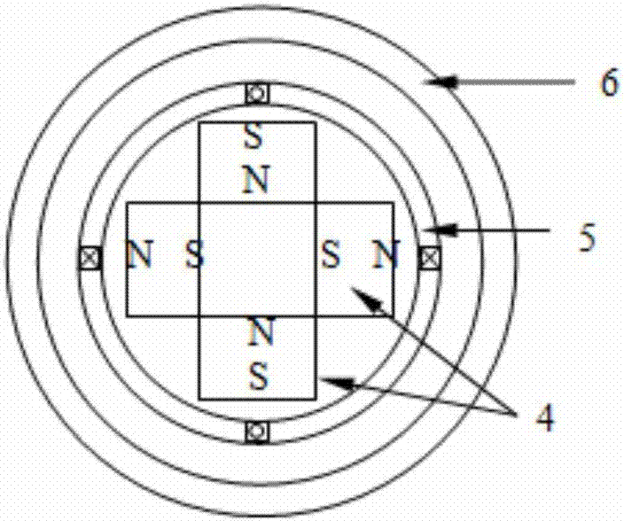 Small-size angle-sensitive and control device for fluid floated inertial instrument