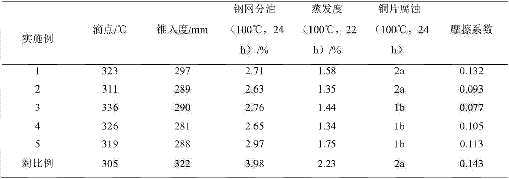 Method for preparing compound Ti-based lubricating grease based on polymethylphenyl silicone