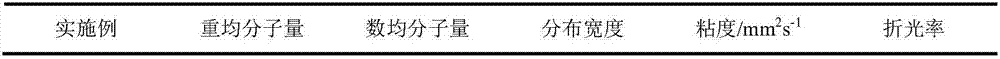 Method for preparing compound Ti-based lubricating grease based on polymethylphenyl silicone