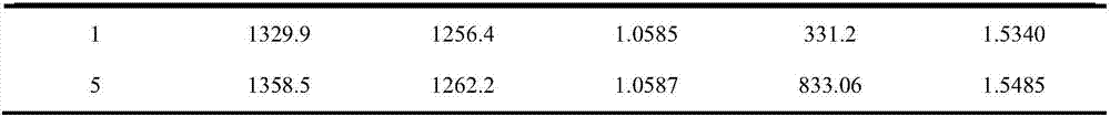 Method for preparing compound Ti-based lubricating grease based on polymethylphenyl silicone