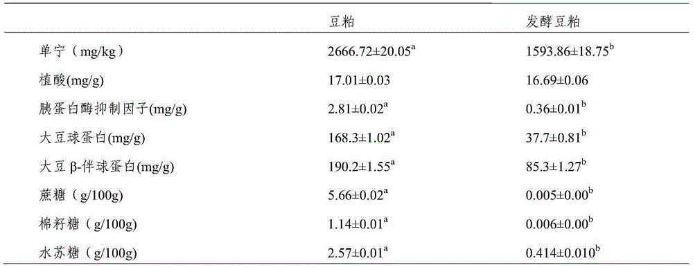 Lactobacillus plantarum fermented soybean meal and production method thereof as well as method for preparing compound feed for scophthalmus maximus