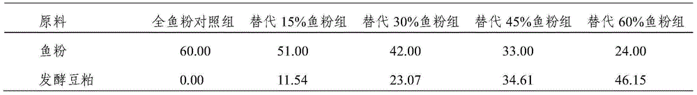 Lactobacillus plantarum fermented soybean meal and production method thereof as well as method for preparing compound feed for scophthalmus maximus