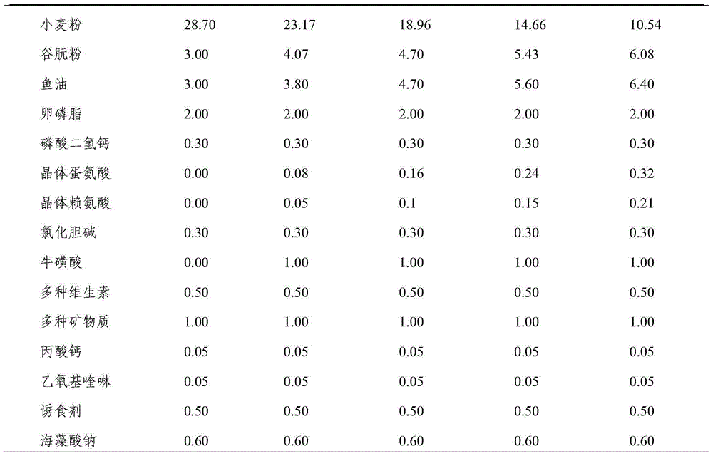 Lactobacillus plantarum fermented soybean meal and production method thereof as well as method for preparing compound feed for scophthalmus maximus