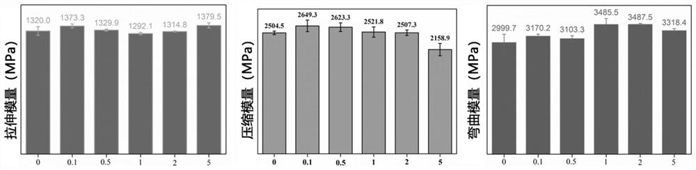 Dental implant with local functionalization of biomimetic gradient modulus and its preparation method