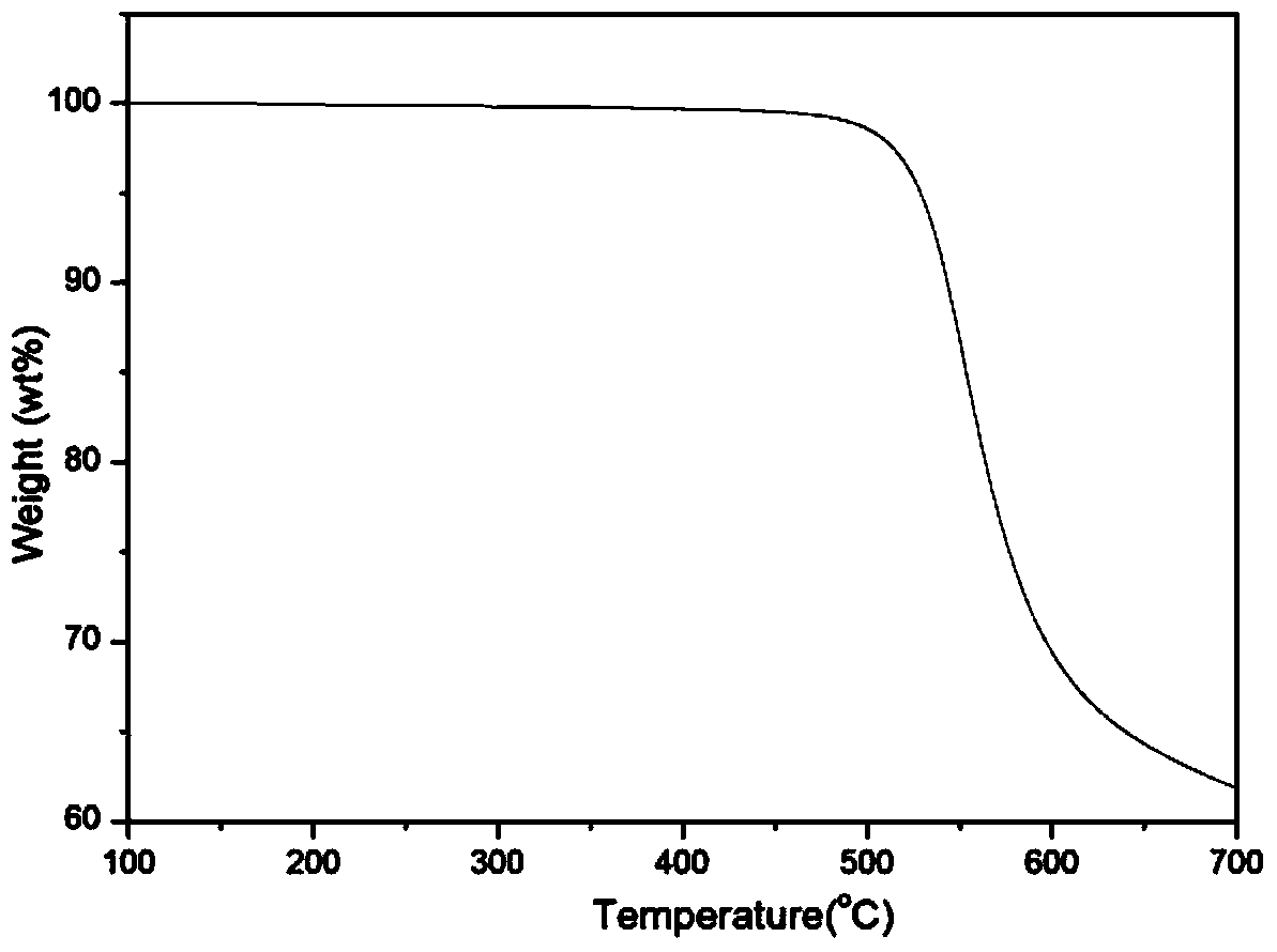 Polyether ketone resin and method for preparing same by polymerization termination