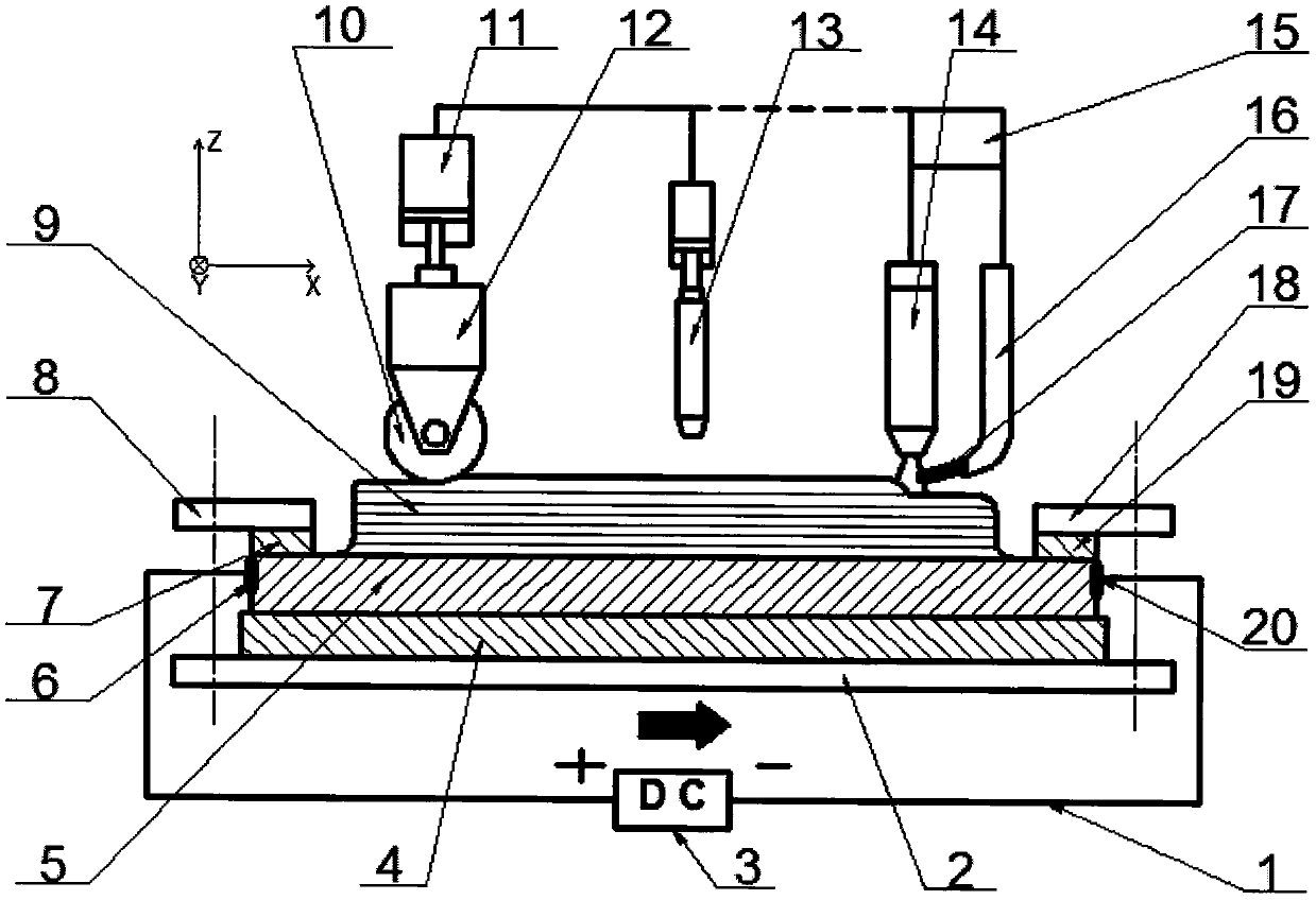 Electric arc material increasing and electrically aided hot rolling composite manufacturing method and device