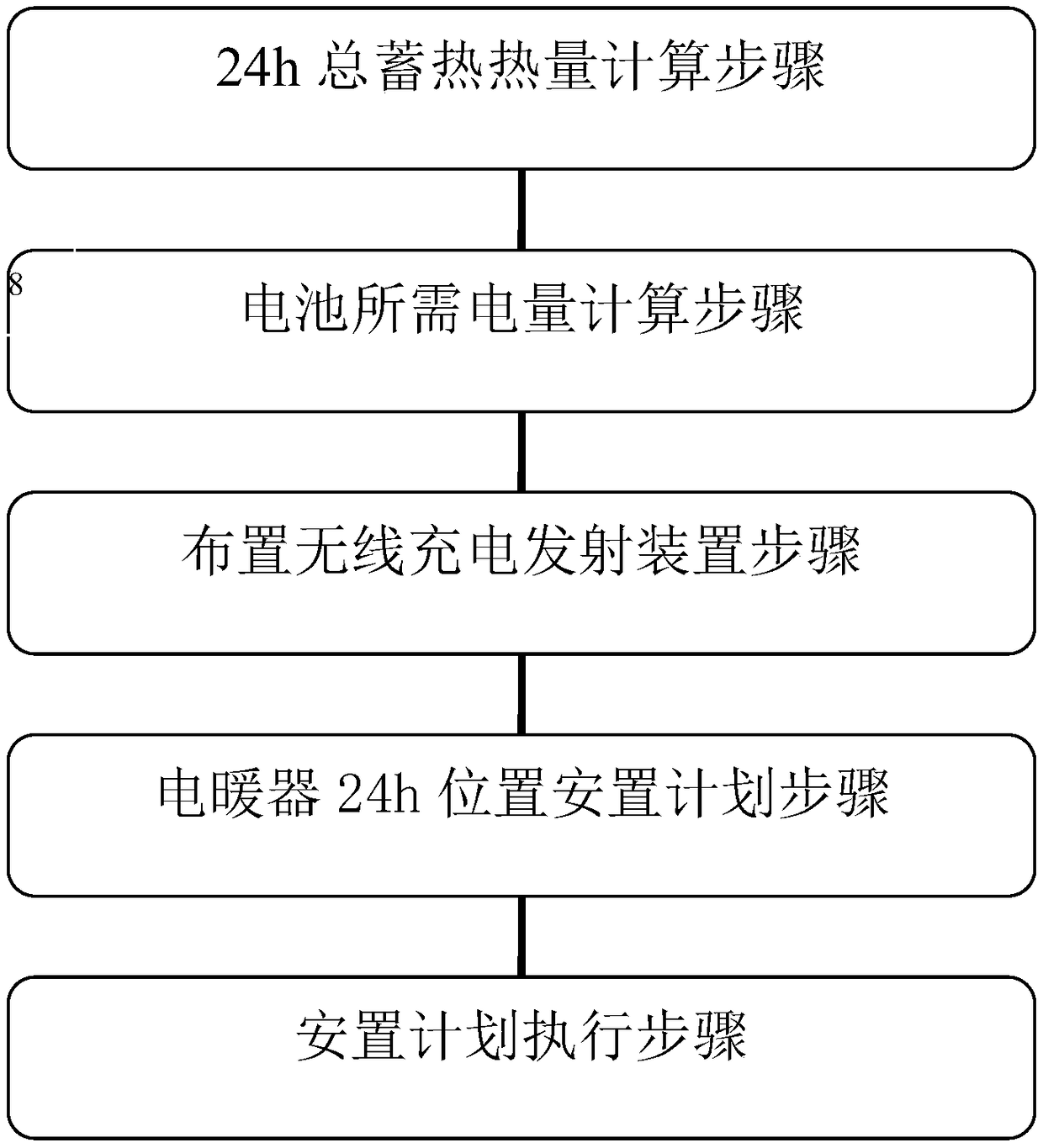 Wireless charging heat storage type electric heater system and charging method