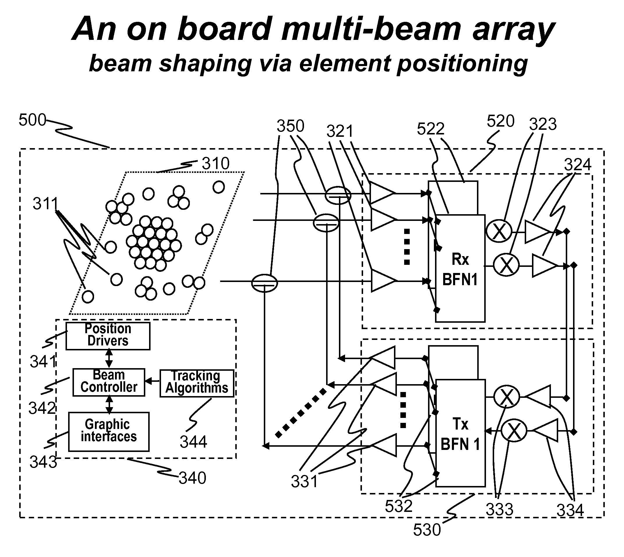 Architectures and methods for novel antenna radiation optimization via feed repositioning