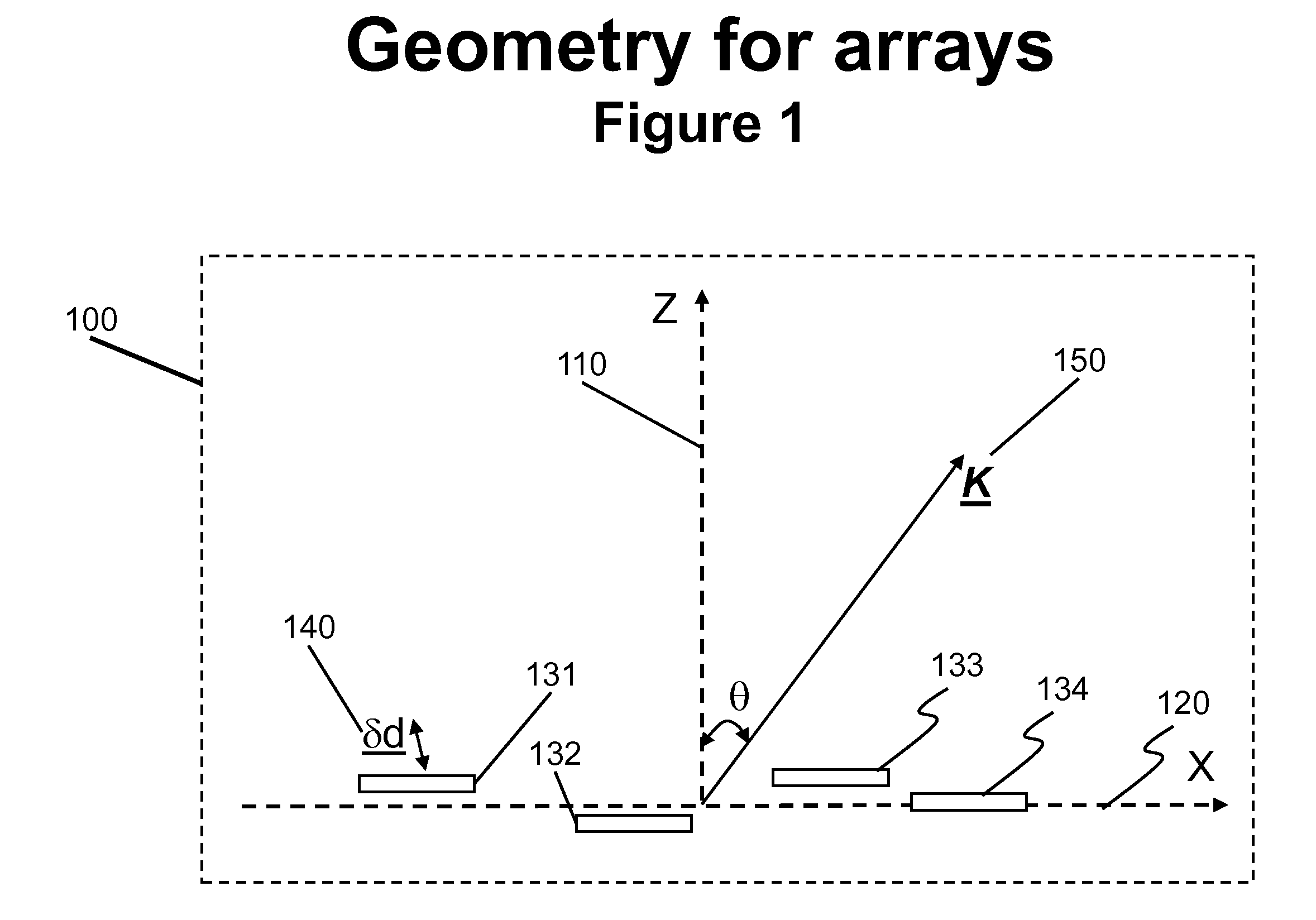 Architectures and methods for novel antenna radiation optimization via feed repositioning