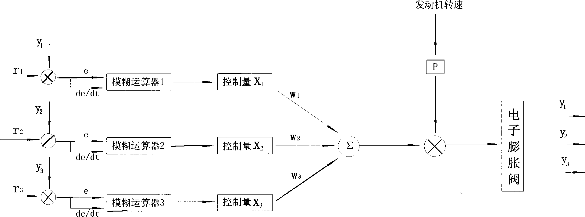 Multi-target intelligent control method for electronic expansion valve of refrigeration air conditioner heat pump system