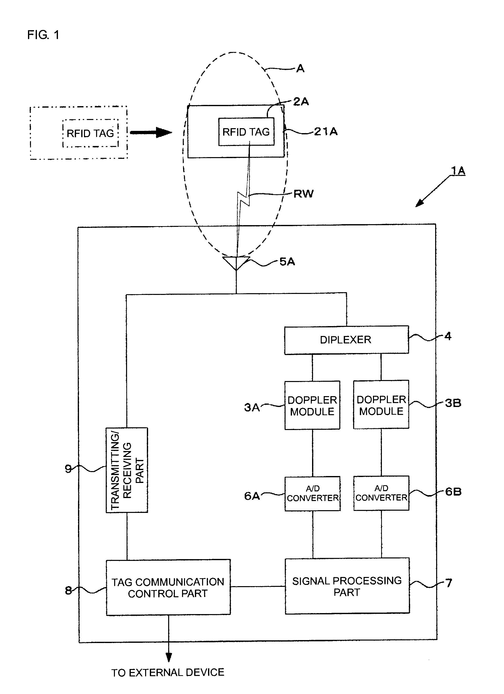 Tag communication device and tag communication method