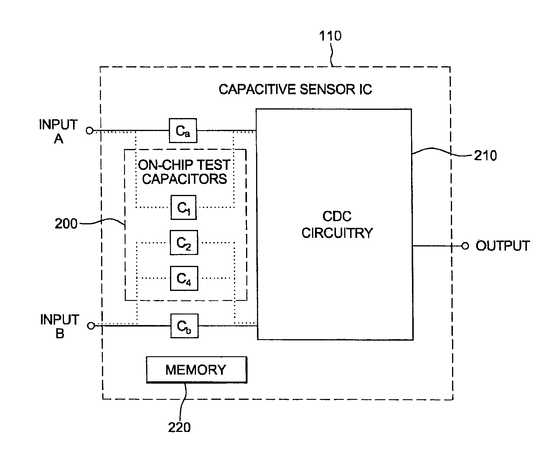 Capacitive input test method