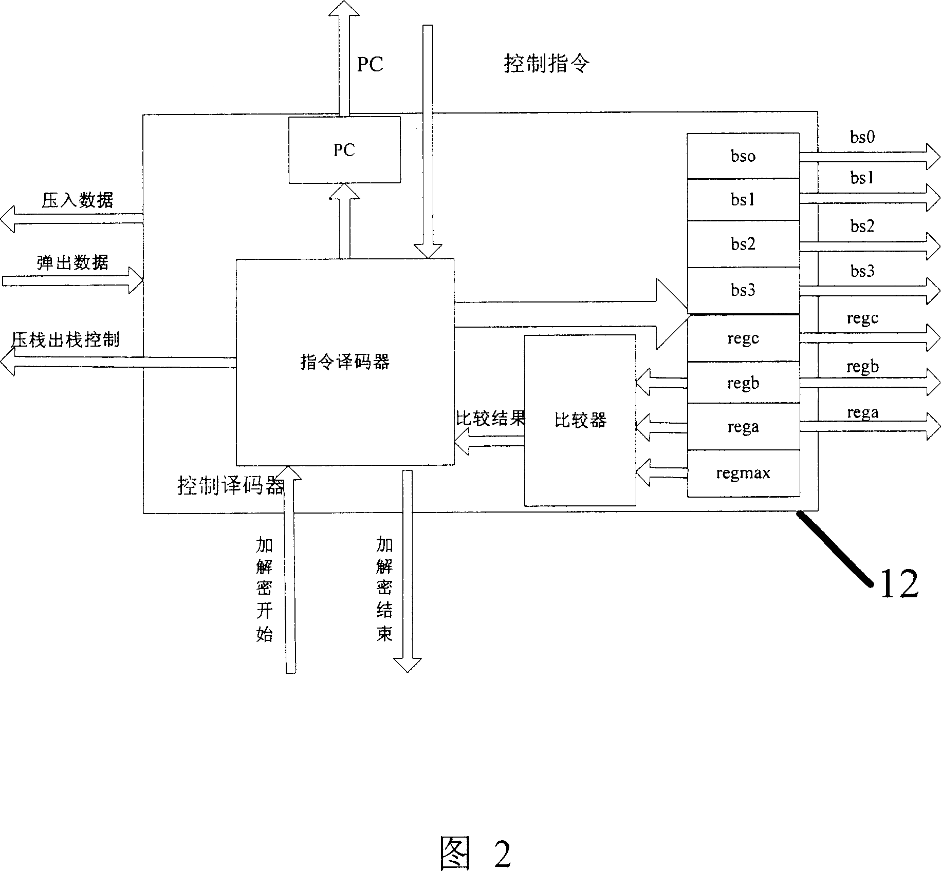 Programmable security processor